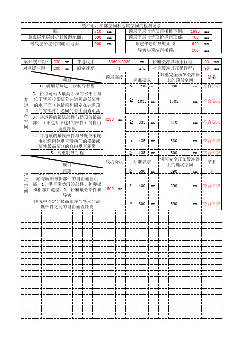 井道地坑缓冲距计算方法
