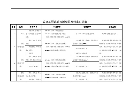 公路工程试验检测项目及频率汇总表