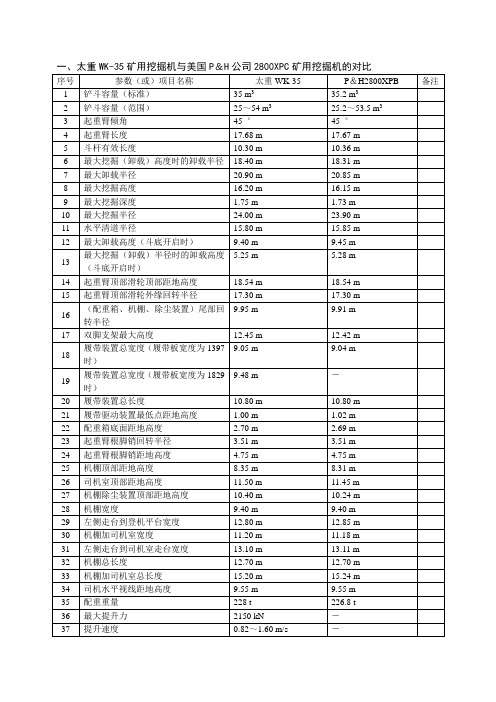 太重WK-35矿用挖掘机与美国P&H公司2800XPC矿用挖掘机的对比