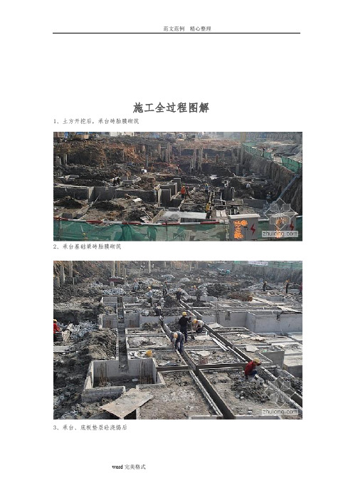 房地产项目施工全过程图解