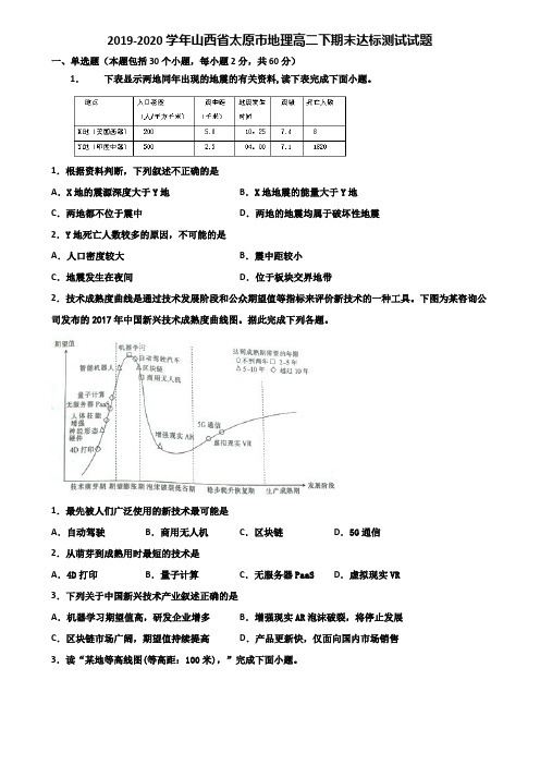 2019-2020学年山西省太原市地理高二下期末达标测试试题含解析