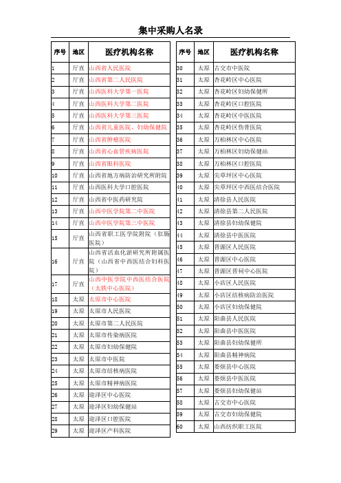 山西省医疗机构