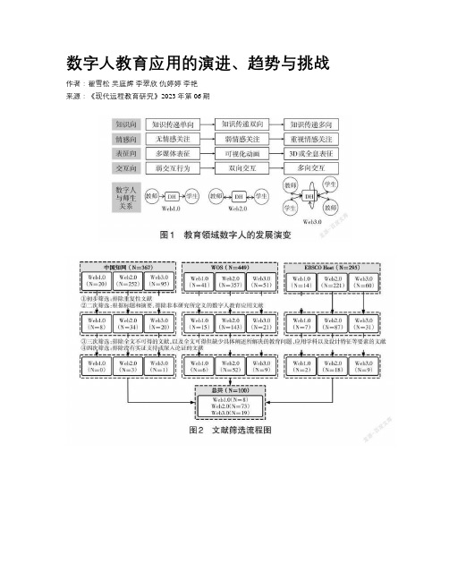 数字人教育应用的演进、趋势与挑战