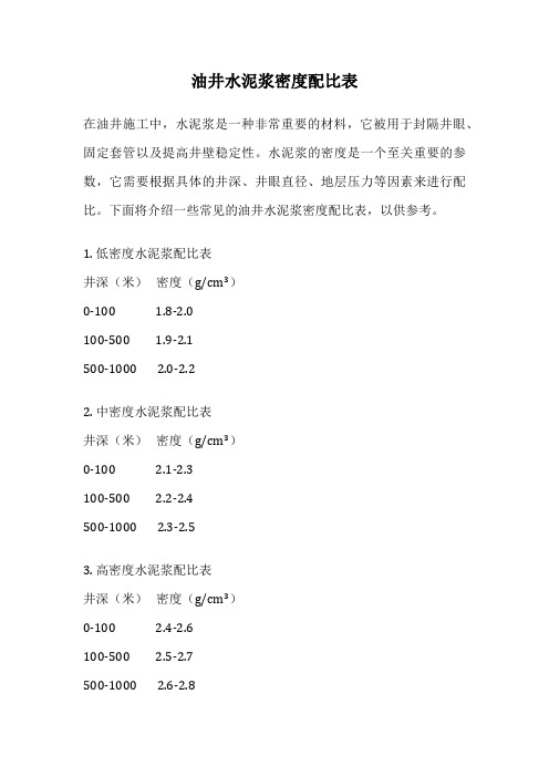 油井水泥浆密度配比表