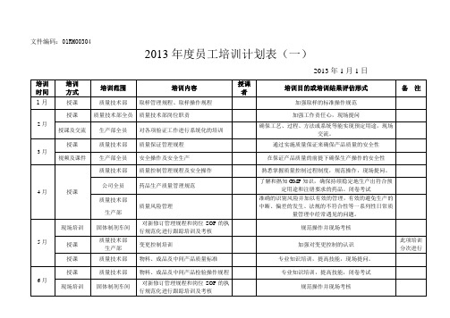 2013年全年培训计划2