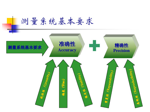 MINITAB测量系统分析