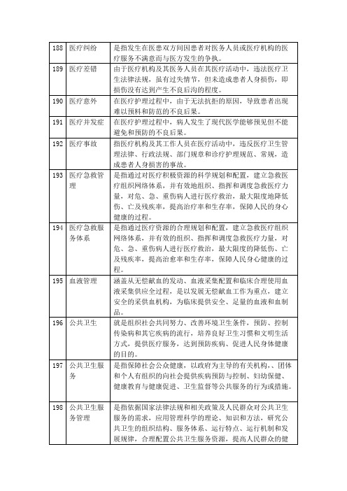 梁万年版《卫生事业管理学》名词解释4(精品文档)_共10页
