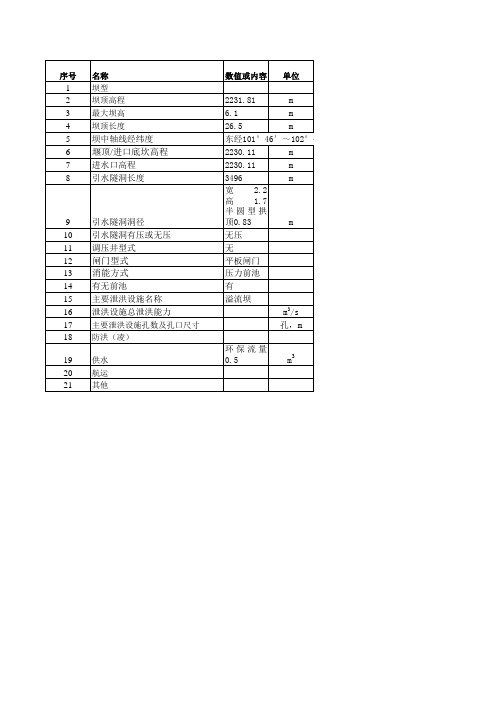 上松水电站基础资料统计表