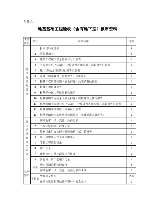 地基基础工程验收(含有地下室)报审资料 - 副本