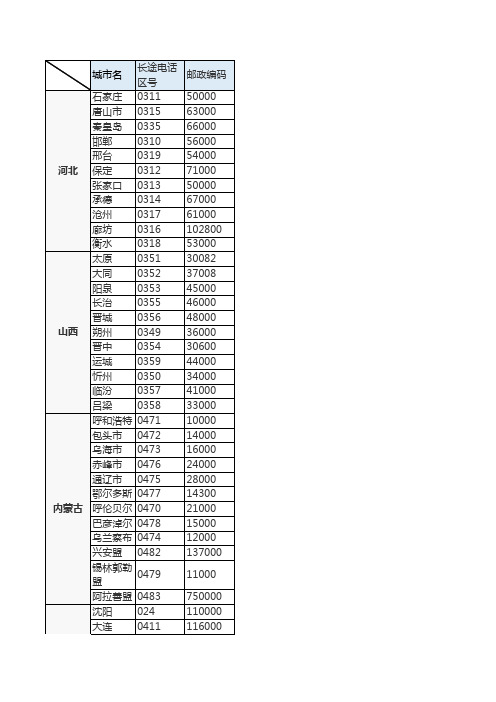 全国各省市地区号查询表