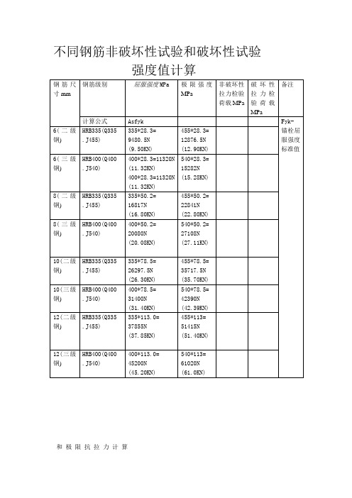 不同钢筋非破坏性试验和破坏性试验