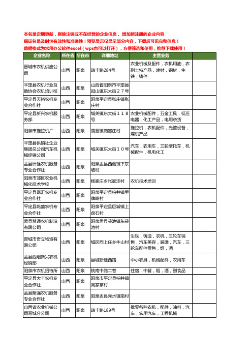 新版山西省阳泉农机工商企业公司商家名录名单联系方式大全47家