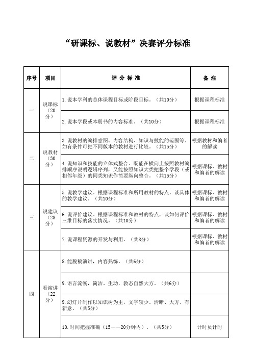 说课标说教材评分标准