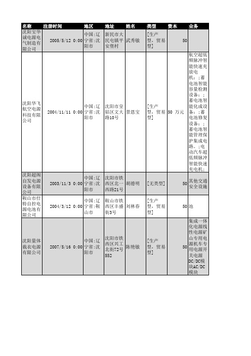 2018年辽宁省电源行业企业名录604家