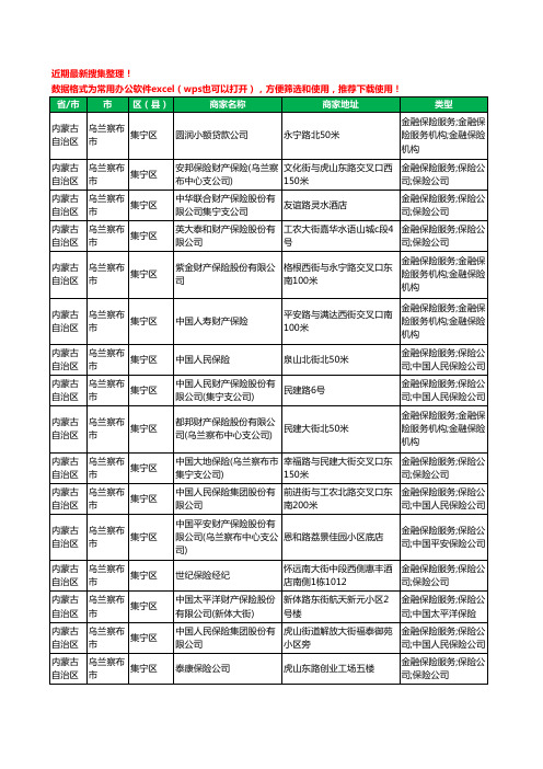 2020新版内蒙古自治区乌兰察布市保险工商企业公司商家名录名单黄页联系方式电话大全391家