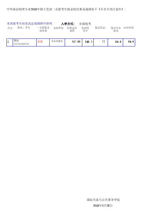 2019上海外国语大学国际关系与公共事务学院硕士研究生一志愿录取结果