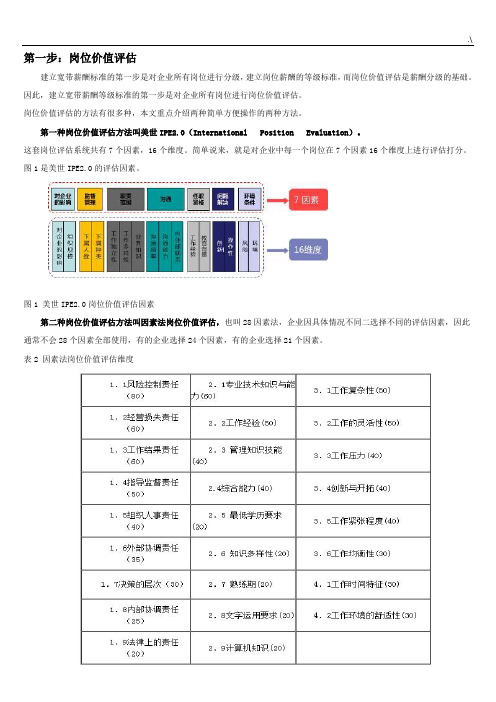 五步法,八步法搞定宽带薪酬规范标准