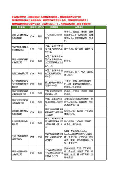 新版广东省深圳纸杯机械工商企业公司商家名录名单联系方式大全11家