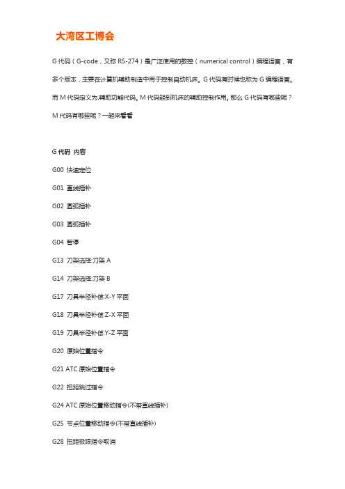 m代码g代码大全【超实用】