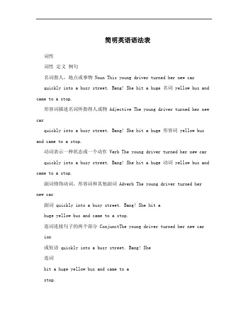 简明英语语法表