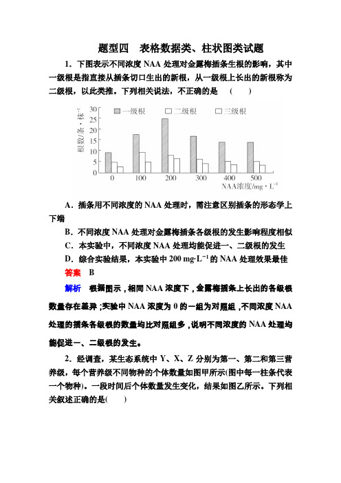 2016届高考生物二轮复习练习常考题型突破题型4表格数据类、柱状图类试题