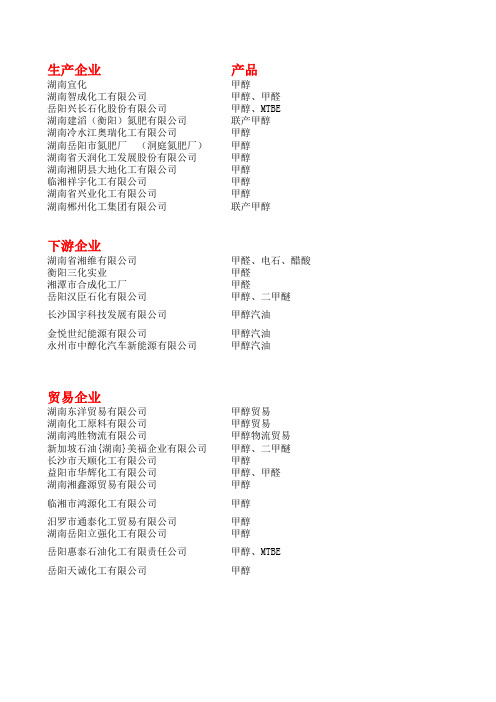 湖南甲醇相关企业