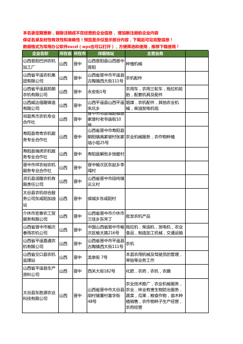新版山西省晋中农机工商企业公司商家名录名单联系方式大全146家