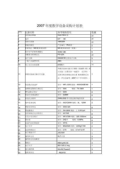 教学设备采购计划表表格格式