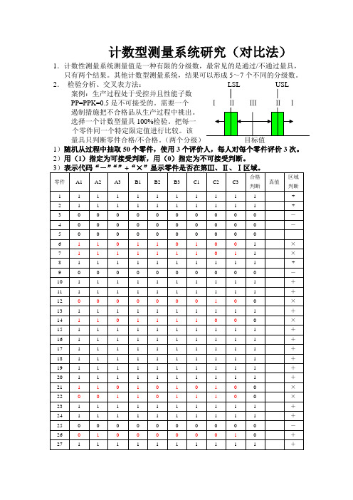 计数型测量系统研究(对比法)