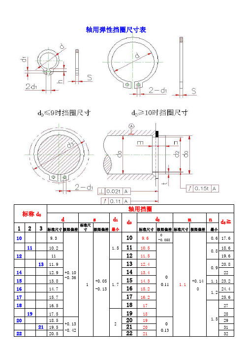 (完整版)卡簧规格尺寸-WORD版
