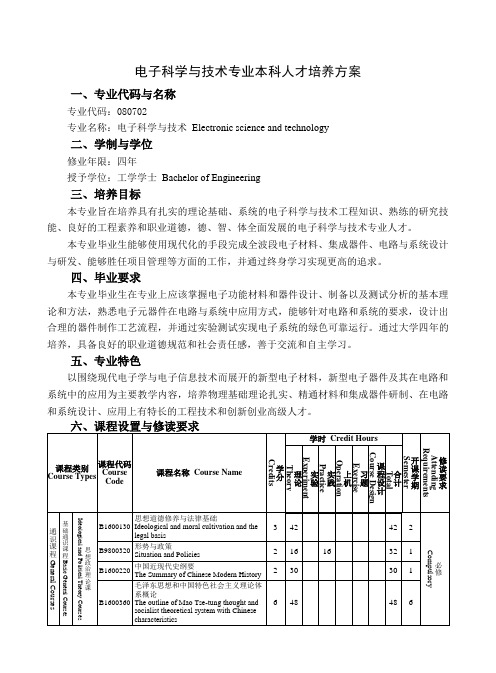电子科学与技术专业本科人才培养方案