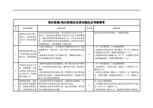 项目各岗位安全责任细化及考核细则