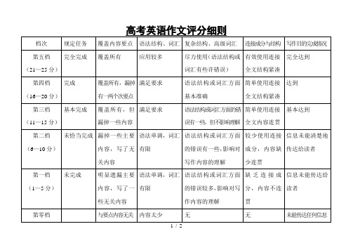 高考英语作文评分细则