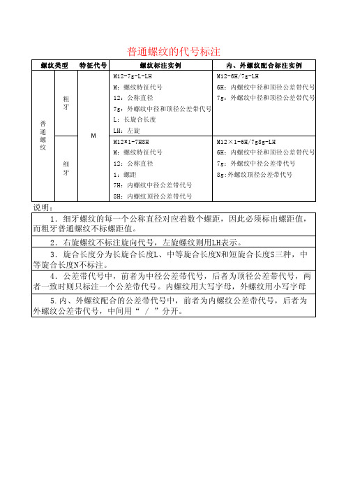 梯形螺纹的代号标注