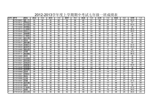 07级成绩表合成