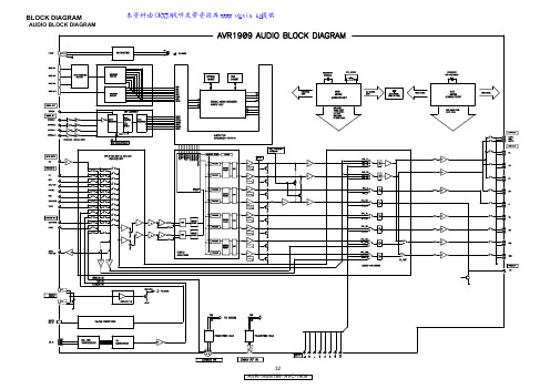 DENON AVR-1909SCH电路图纸资料