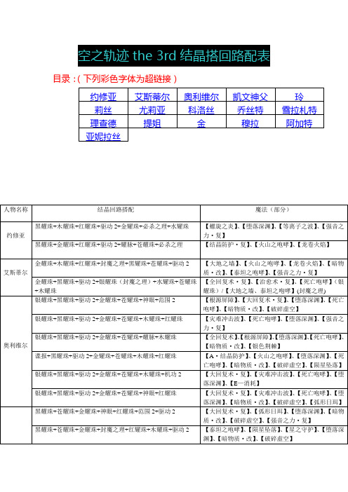 空之轨迹3rd结晶搭配表