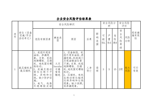 企业安全风险评估结果表