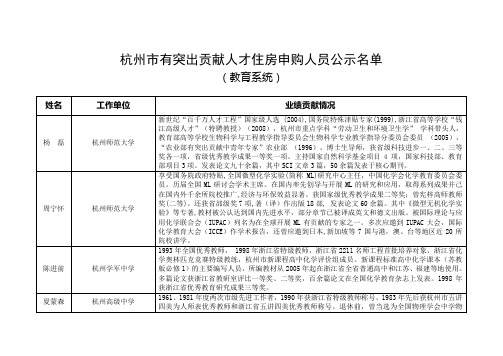 杭州市有突出贡献人才住房申购人员公示名单.doc