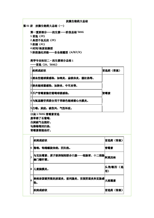 执业药师考试专业二抗微生物药大总结汤老师总结