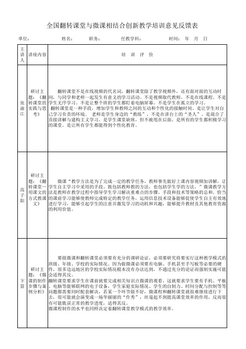 2016年翻转课堂与微课培训反馈表