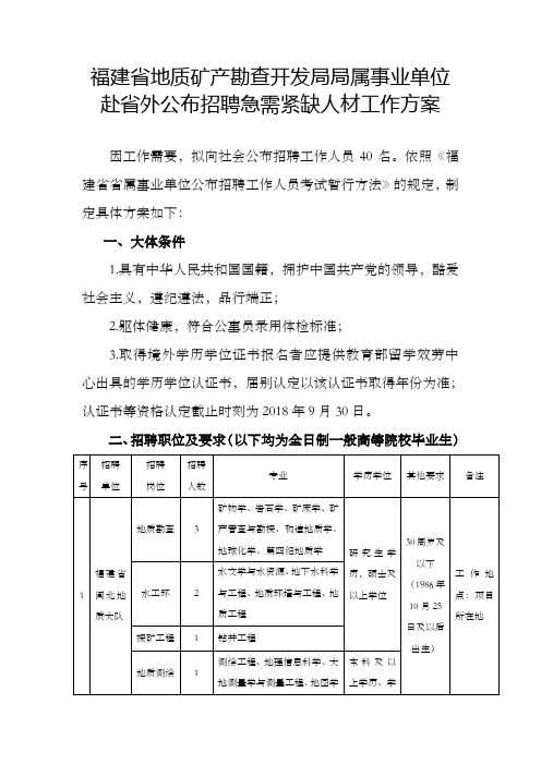 福建地质矿产勘查开发局局属事业单位