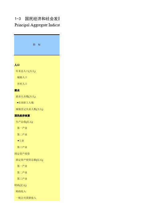 甘肃社会发展经济数据：1-3 国民经济和社会发展总量与速度指标(2000-2018)