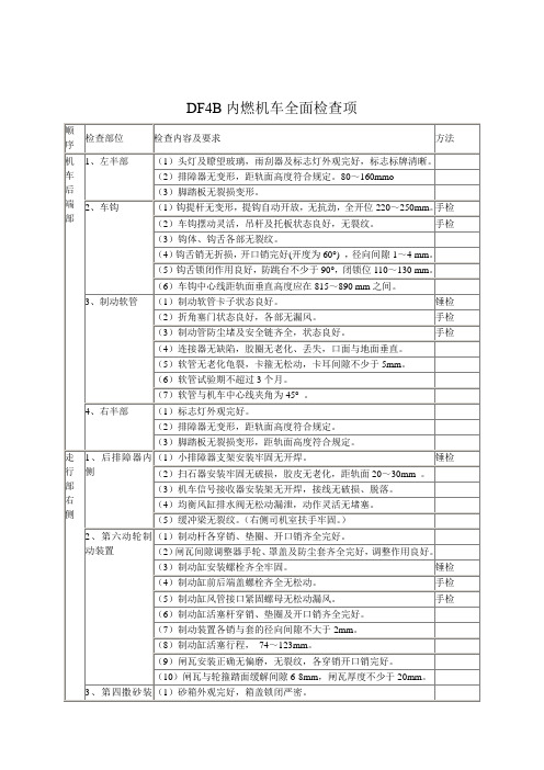 东风4机车司机全面检查作业程序_动车论坛_教材