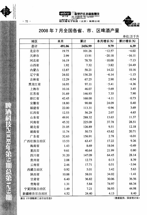 2008年7月全国各省、市、区啤酒产量
