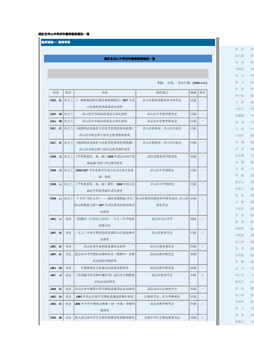 武汉市关山中学历年教师获奖情况一览1