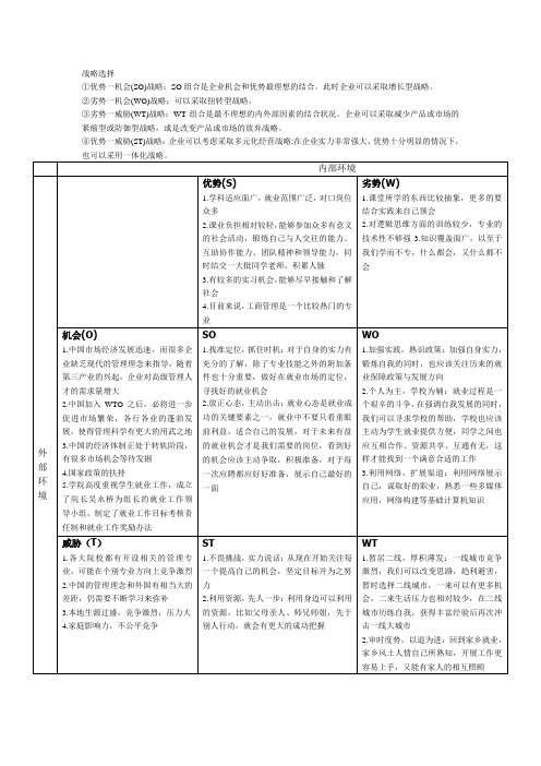 工商管理专业SWOT分析