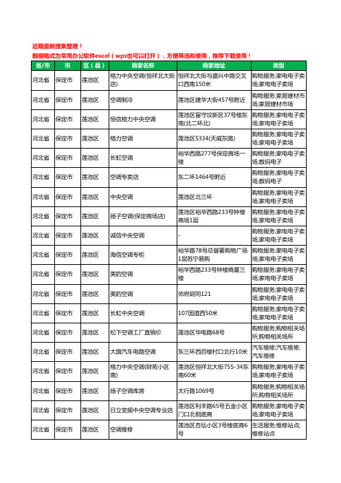 2020新版河北省保定市莲池区空调工商企业公司商家名录名单黄页联系方式大全94家