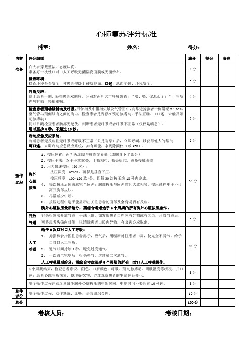 2015版心肺复苏操作标准