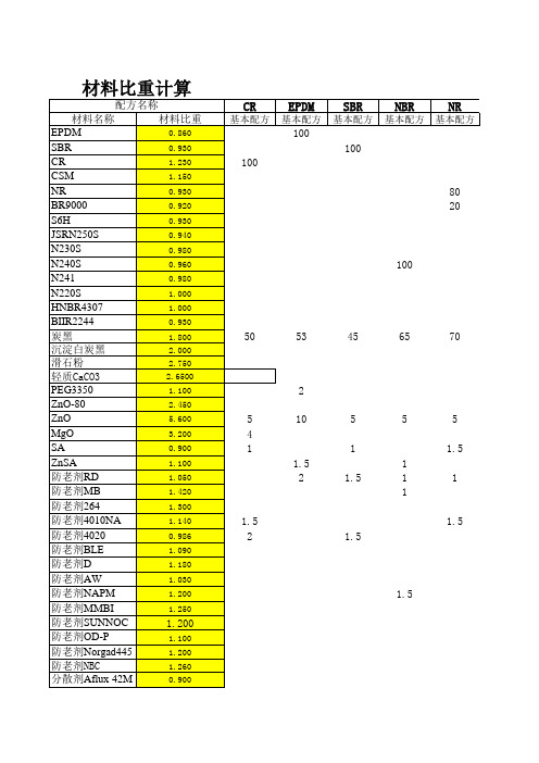 胶料比重计算表